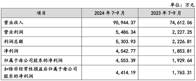 BB电子app官网道生天合募资金额缩水1亿元 自产产品取代代理产品合理性遭质疑(图3)